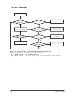 Preview for 73 page of Samsung AC026MNJDKH/EU Service Manual