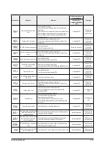 Preview for 48 page of Samsung AC026MXADKH Service Manual