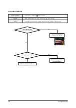 Preview for 51 page of Samsung AC026MXADKH Service Manual