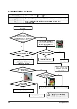 Preview for 53 page of Samsung AC026MXADKH Service Manual