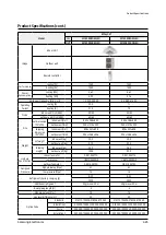 Preview for 30 page of Samsung AC026RN1DKG Service Manual