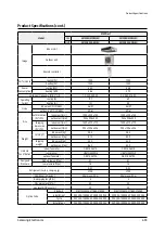 Preview for 38 page of Samsung AC026RN1DKG Service Manual