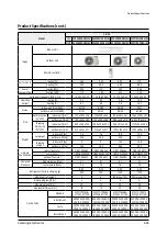 Preview for 40 page of Samsung AC026RN1DKG Service Manual