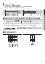 Предварительный просмотр 15 страницы Samsung AC030MXSCCC Installation Manual