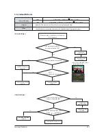 Preview for 66 page of Samsung AC035FCADEH/EU Service Manual