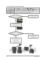 Preview for 67 page of Samsung AC035FCADEH/EU Service Manual