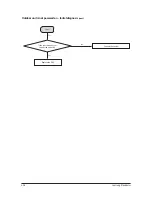 Preview for 71 page of Samsung AC035FCADEH/EU Service Manual