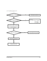 Preview for 74 page of Samsung AC035FCADEH/EU Service Manual