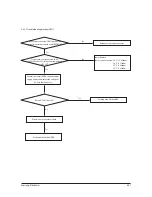 Preview for 76 page of Samsung AC035FCADEH/EU Service Manual