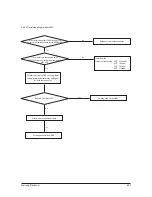 Preview for 78 page of Samsung AC035FCADEH/EU Service Manual