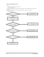 Preview for 85 page of Samsung AC035FCADEH/EU Service Manual