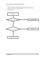 Preview for 88 page of Samsung AC035FCADEH/EU Service Manual