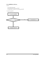 Preview for 91 page of Samsung AC035FCADEH/EU Service Manual