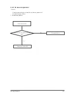 Preview for 92 page of Samsung AC035FCADEH/EU Service Manual