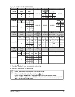 Preview for 41 page of Samsung AC035HBMDKH Service Manual