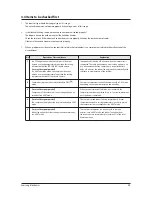 Preview for 43 page of Samsung AC035HBMDKH Service Manual