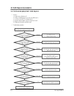 Preview for 44 page of Samsung AC035HBMDKH Service Manual