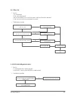 Preview for 53 page of Samsung AC035HBMDKH Service Manual