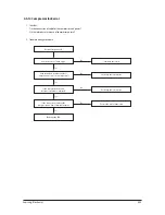 Preview for 57 page of Samsung AC035HBMDKH Service Manual