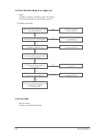 Preview for 58 page of Samsung AC035HBMDKH Service Manual