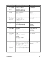 Preview for 61 page of Samsung AC035HBMDKH Service Manual