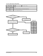 Preview for 63 page of Samsung AC035HBMDKH Service Manual