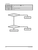 Preview for 64 page of Samsung AC035HBMDKH Service Manual