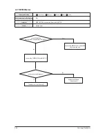 Preview for 68 page of Samsung AC035HBMDKH Service Manual