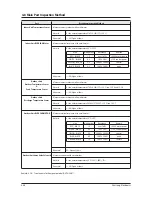 Preview for 70 page of Samsung AC035HBMDKH Service Manual