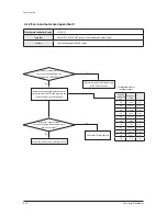 Preview for 41 page of Samsung AC036HBCDBD/VN Service Manual