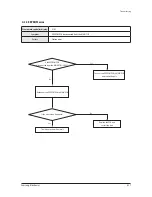 Preview for 44 page of Samsung AC036HBCDBD/VN Service Manual