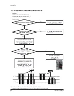 Preview for 47 page of Samsung AC036HBCDBD/VN Service Manual