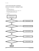 Preview for 49 page of Samsung AC036HBCDBD/VN Service Manual