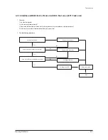 Preview for 58 page of Samsung AC036HBCDBD/VN Service Manual