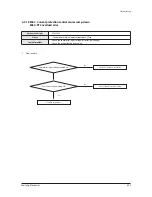 Preview for 60 page of Samsung AC036HBCDBD/VN Service Manual