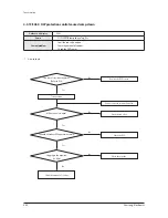 Preview for 61 page of Samsung AC036HBCDBD/VN Service Manual