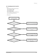 Preview for 64 page of Samsung AC036HBCDBD/VN Service Manual