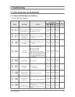 Предварительный просмотр 23 страницы Samsung AC036KNPDEC Service Manual