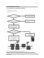 Предварительный просмотр 27 страницы Samsung AC036KNPDEC Service Manual