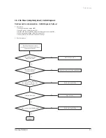 Предварительный просмотр 29 страницы Samsung AC036KNPDEC Service Manual