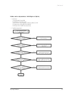 Предварительный просмотр 31 страницы Samsung AC036KNPDEC Service Manual