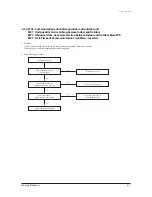 Предварительный просмотр 33 страницы Samsung AC036KNPDEC Service Manual