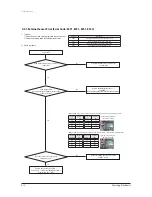 Предварительный просмотр 34 страницы Samsung AC036KNPDEC Service Manual