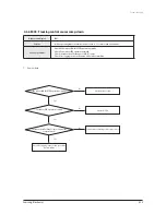 Предварительный просмотр 35 страницы Samsung AC036KNPDEC Service Manual