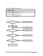 Предварительный просмотр 36 страницы Samsung AC036KNPDEC Service Manual