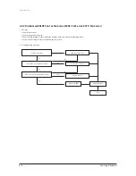 Предварительный просмотр 38 страницы Samsung AC036KNPDEC Service Manual