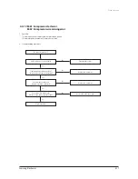 Предварительный просмотр 39 страницы Samsung AC036KNPDEC Service Manual