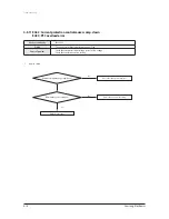 Предварительный просмотр 40 страницы Samsung AC036KNPDEC Service Manual