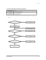 Предварительный просмотр 41 страницы Samsung AC036KNPDEC Service Manual