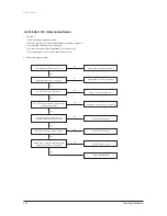 Предварительный просмотр 42 страницы Samsung AC036KNPDEC Service Manual